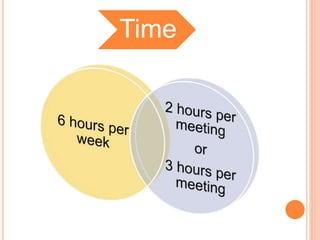 Time
 