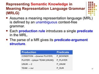 17
Representing Semantic Knowledge in
Meaning Representation Language Grammar
(MRLG)
Production Predicate
CONDITION →(bowner PLAYER) P_BOWNER
PLAYER →(player TEAM {UNUM}) P_PLAYER
UNUM → 2 P_UNUM
TEAM → our P_OUR
 Assumes a meaning representation language (MRL)
is defined by an unambiguous context-free
grammar.
 Each production rule introduces a single predicate
in the MRL.
 The parse of a MR gives its predicate-argument
structure.
 