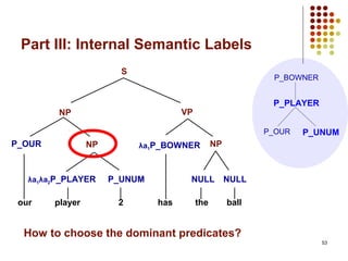 53
our player 2 has ballthe
VP
S
NP
NP
P_OUR
λa1λa2P_PLAYER
λa1P_BOWNER
P_UNUM NULLNULL
P_BOWNER
P_PLAYER
P_UNUMP_OUR
Part III: Internal Semantic Labels
How to choose the dominant predicates?
NP
 