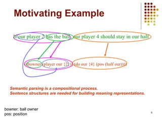 6
Motivating Example
Semantic parsing is a compositional process.
Sentence structures are needed for building meaning representations.
((bowner (player our {2})) (do our {4} (pos (half our))))
If our player 2 has the ball, our player 4 should stay in our half
bowner: ball owner
pos: position
 
