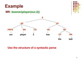8
Example
our player 2 has
the ball
PRP$ NN CD VB
DT NN
NP
VPNP
S
MR: bowner(player(our,2))
Use the structure of a syntactic parse
 