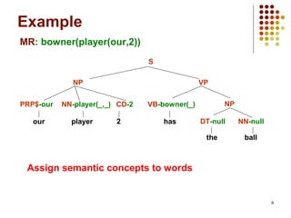 9
our player 2 has
the ball
PRP$-our NN-player(_,_) CD-2 VB-bowner(_)
DT-null NN-null
NP
VPNP
S
Example
MR: bowner(player(our,2))
Assign semantic concepts to words
 