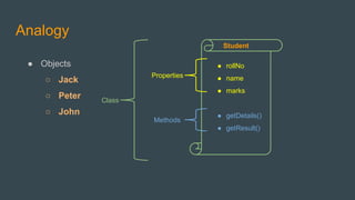 Analogy
Student
● rollNo
● name
● marks
● getDetails()
● getResult()
Properties
Methods
Class
● Objects
○ Jack
○ Peter
○ John
 