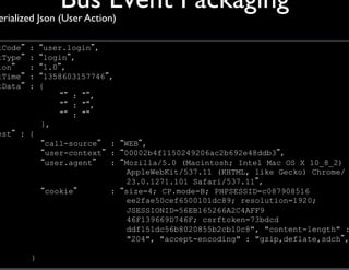 Bus Event Packaging	

erialized Json (User Action)	


tCode”   :   “user.login”,
tType”   :   “login”,
ion”     :   “1.0”,
tTime”   :   “1358603157746”,
tData”   :   {
                  “” : “”,
                  “” : “”,
                  “” : “”
             },
est” : {
             “call-source” : “WEB”,
             “user-context” : “00002b4f1150249206ac2b692e48ddb3”,
             “user.agent”   : “Mozilla/5.0 (Macintosh; Intel Mac OS X 10_8_2)
                                AppleWebKit/537.11 (KHTML, like Gecko) Chrome/
                                23.0.1271.101 Safari/537.11”,
             “cookie”       : “size=4; CP.mode=B; PHPSESSID=c087908516
                                ee2fae50cef6500101dc89; resolution=1920;
                                JSESSIONID=56EB165266A2C4AFF9
                                46F139669D746F; csrftoken=73bdcd
                                ddf151dc56b8020855b2cb10c8, content-length :
                                204, accept-encoding : gzip,deflate,sdch”,

         }
 