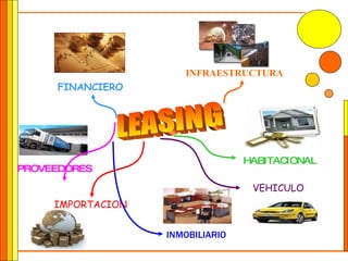 LEASING FINANCIERO IMPORTACION VEHICULO INFRAESTRUCTURA INMOBILIARIO PROVEEDORES HABITACIONAL 