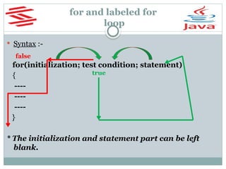 for and labeled for
loop
 Syntax :-
for(initialization; test condition; statement)
{
----
----
----
}
* The initialization and statement part can be left
blank.
true
false
 