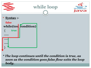 while loop
 Syntax :-
while(test condition)
{
----
----
----
}
* The loop continues until the condition is true, as
soon as the condition goes false flow exits the loop
body.
true
false
 