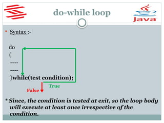 do-while loop
 Syntax :-
do
{
----
----
}while(test condition);
* Since, the condition is tested at exit, so the loop body
will execute at least once irrespective of the
condition.
True
False
 