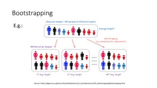 Bootstrapping
Source: https://dgarcia-eu.github.io/SocialDataScience/2_SocialDynamics/025_Bootstrapping/Bootstrapping.html
E.g.:
 