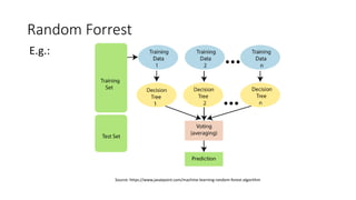 Random Forrest
Source: https://www.javatpoint.com/machine-learning-random-forest-algorithm
E.g.:
 