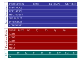 Lec Feb02 2009