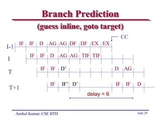 Lec Jan22 2009