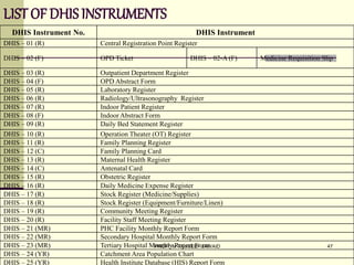 LIST OF DHISINSTRUMENTS
DHIS Instrument No. DHIS Instrument
DHIS – 01 (R) Central Registration Point Register
DHIS – 02 (F) OPD Ticket DHIS – 02-A (F) Medicine Requisition Slip
DHIS – 03 (R) Outpatient Department Register
DHIS – 04 (F) OPD Abstract Form
DHIS – 05 (R) Laboratory Register
DHIS – 06 (R) Radiology/Ultrasonography Register
DHIS – 07 (R) Indoor Patient Register
DHIS – 08 (F) Indoor Abstract Form
DHIS – 09 (R) Daily Bed Statement Register
DHIS – 10 (R) Operation Theater (OT) Register
DHIS – 11 (R) Family Planning Register
DHIS – 12 (C) Family Planning Card
DHIS – 13 (R) Maternal Health Register
DHIS – 14 (C) Antenatal Card
DHIS – 15 (R) Obstetric Register
DHIS – 16 (R) Daily Medicine Expense Register
DHIS – 17 (R) Stock Register (Medicine/Supplies)
DHIS – 18 (R) Stock Register (Equipment/Furniture/Linen)
DHIS – 19 (R) Community Meeting Register
DHIS – 20 (R) Facility Staff Meeting Register
DHIS – 21 (MR) PHC Facility Monthly Report Form
DHIS – 22 (MR) Secondary Hospital Monthly Report Form
DHIS – 23 (MR) Tertiary Hospital Monthly Report Form
DHIS – 24 (YR) Catchment Area Population Chart
DHIS – 25 (YR) Health Institute Database (HIS) Report Form
47
PROFf: M TAUSEEF JAWAID
 