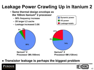 43
Leakage Power Crawling Up in Itanium 2
 Transistor leakage is perhaps the biggest problem
 