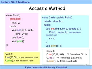 Riphah International University, Faisalabad
Lecture 08 - Inheritance
23
class Point{
protected:
int x, y;
public:
void set(int a, int b)
{x=a; y=b;}
void foo ();
void print();
};
class Circle : public Point{
private: double r;
public:
void set (int a, int b, double c) {
Point :: set(a, b); //same name
function call
r = c;
}
void print(); };
Access a Method
Circle C;
C.set(10,10,100); // from class Circle
C.foo (); // from base class Point
C.print(); // from class Circle
Point A;
A.set(30,50); // from base class Point
A.print(); // from base class Point
 