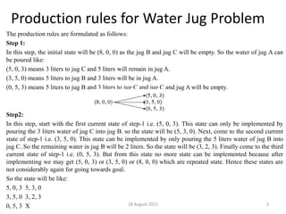 Production rules for Water Jug Problem
The production rules are formulated as follows:
Step 1:
In this step, the initial state will be (8, 0, 0) as the jug B and jug C will be empty. So the water of jug A can
be poured like:
(5, 0, 3) means 3 liters to jug C and 5 liters will remain in jug A.
(3, 5, 0) means 5 liters to jug B and 3 liters will be in jug A.
(0, 5, 3) means 5 liters to jug B and 3 liters to jug C and jug C and jug A will be empty.
Step2:
In this step, start with the first current state of step-1 i.e. (5, 0, 3). This state can only be implemented by
pouring the 3 liters water of jug C into jug B. so the state will be (5, 3, 0). Next, come to the second current
state of step-1 i.e. (3, 5, 0). This state can be implemented by only pouring the 5 liters water of jug B into
jug C. So the remaining water in jug B will be 2 liters. So the state will be (3, 2, 3). Finally come to the third
current state of step-1 i.e. (0, 5, 3). But from this state no more state can be implemented because after
implementing we may get (5, 0, 3) or (3, 5, 0) or (8, 0, 0) which are repeated state. Hence these states are
not considerably again for going towards goal.
So the state will be like:
5, 0, 3 5, 3, 0
3, 5, 0 3, 2, 3
0, 5, 3 X 18 August 2015 3
 