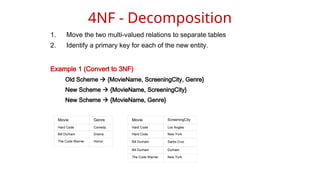 1. Move the two multi-valued relations to separate tables
2. Identify a primary key for each of the new entity.
Example 1 (Convert to 3NF)
Old Scheme  {MovieName, ScreeningCity, Genre}
New Scheme  {MovieName, ScreeningCity}
New Scheme  {MovieName, Genre}
4NF - Decomposition
Movie Genre
Hard Code Comedy
Bill Durham Drama
The Code Warrier Horror
Movie ScreeningCity
Hard Code Los Angles
Hard Code New York
Bill Durham Santa Cruz
Bill Durham Durham
The Code Warrier New York
 