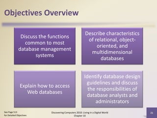 Objectives Overview
Discuss the functions
common to most
database management
systems
Describe characteristics
of relational, object-
oriented, and
multidimensional
databases
Explain how to access
Web databases
Identify database design
guidelines and discuss
the responsibilities of
database analysts and
administrators
Discovering Computers 2010: Living in a Digital World
Chapter 10
21See Page 513
for Detailed Objectives
 