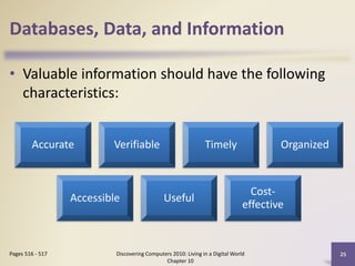 Databases, Data, and Information
• Valuable information should have the following
characteristics:
Discovering Computers 2010: Living in a Digital World
Chapter 10
25Pages 516 - 517
Accurate Verifiable Timely Organized
Accessible Useful
Cost-
effective
 
