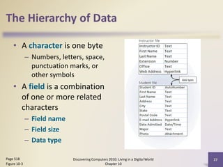 The Hierarchy of Data
• A character is one byte
– Numbers, letters, space,
punctuation marks, or
other symbols
• A field is a combination
of one or more related
characters
– Field name
– Field size
– Data type
Discovering Computers 2010: Living in a Digital World
Chapter 10
27Page 518
Figure 10-3
 