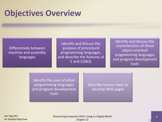 Objectives Overview
Differentiate between
machine and assembly
languages
Identify and discuss the
purpose of procedural
programming languages,
and describe the features of
C and COBOL
Identify and discuss the
characteristics of these
object-oriented
programming languages
and program development
tools
Identify the uses of other
programming languages
and program development
tools
Describe various ways to
develop Web pages
Discovering Computers 2010: Living in a Digital World
Chapter 13
3See Page 663
for Detailed Objectives
 