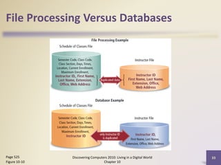 File Processing Versus Databases
Discovering Computers 2010: Living in a Digital World
Chapter 10
33Page 525
Figure 10-10
 