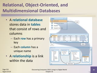 Relational, Object-Oriented, and
Multidimensional Databases
• A relational database
stores data in tables
that consist of rows and
columns
– Each row has a primary
key
– Each column has a
unique name
• A relationship is a link
within the data
Discovering Computers 2010: Living in a Digital World
Chapter 10
39Page 533
Figure 10-20
 