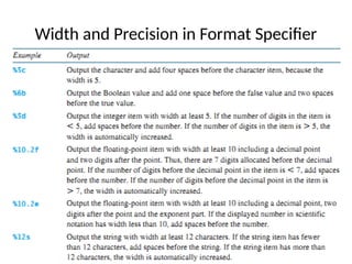 Width and Precision in Format Specifier
 