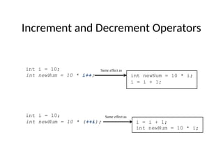 int i = 10;
int newNum = 10 * i++; int newNum = 10 * i;
i = i + 1;
Same effect as
int i = 10;
int newNum = 10 * (++i); i = i + 1;
int newNum = 10 * i;
Same effect as
Increment and Decrement Operators
 