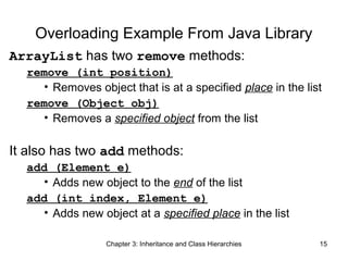 Overloading Example From Java Library
ArrayList has two remove methods:
remove (int position)
• Removes object that is at a specified place in the list
remove (Object obj)
• Removes a specified object from the list

It also has two add methods:
add
•
add
•

(Element e)
Adds new object to the end of the list
(int index, Element e)
Adds new object at a specified place in the list
Chapter 3: Inheritance and Class Hierarchies

15

 