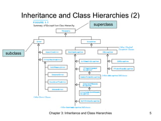 Inheritance and Class Hierarchies (2)
superclass

subclass

Chapter 3: Inheritance and Class Hierarchies

5

 