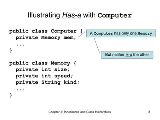 Illustrating Has-a with Computer
public class Computer {
private Memory mem;
...
}

A Computer has only one Memory

But neither is-a the other

public class Memory {
private int size;
private int speed;
private String kind;
...
}
Chapter 3: Inheritance and Class Hierarchies

8

 