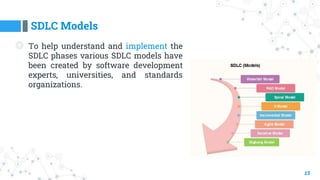 SDLC Models
15
◎ To help understand and implement the
SDLC phases various SDLC models have
been created by software development
experts, universities, and standards
organizations.
 