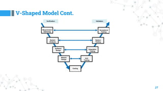 V-Shaped Model Cont.
27
 