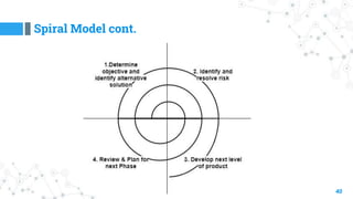 Spiral Model cont.
40
 