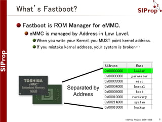 What’s Fastboot?
Fastboot is ROM Manager for eMMC.
eMMC is managed by Address in Low Lovel.
When you write your Kernel, you MUST point kernel address.
If you mistake kernel address, your system is broken…

Separated by
Address

©SIProp Project, 2006-2008

5

 