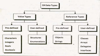 Data Types, Variables, and Constants in C# Programming