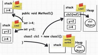 Data Types, Variables, and Constants in C# Programming