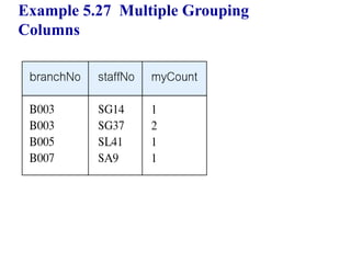 87
Example 5.27 Multiple Grouping
Columns
© Pearson Education Limited 1995, 2005
 