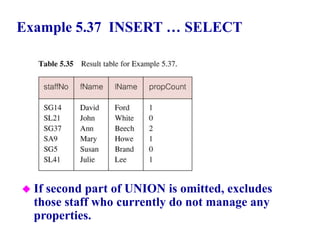 123
Example 5.37 INSERT … SELECT
 If second part of UNION is omitted, excludes
those staff who currently do not manage any
properties.
© Pearson Education Limited 1995, 2005
 