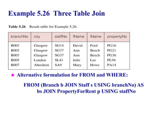 85
Example 5.26 Three Table Join
 Alternative formulation for FROM and WHERE:
FROM (Branch b JOIN Staff s USING branchNo) AS
bs JOIN PropertyForRent p USING staffNo
© Pearson Education Limited 1995, 2005
 