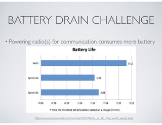 BATTERY DRAIN CHALLENGE
http://www.computerworld.com/s/article/9201098/3G_vs._4G_Real_world_speed_tests
• Powering radio(s) for communication consumes more battery
 