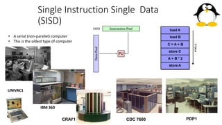 Single Instruction Single Data
(SISD)
• A serial (non-parallel) computer
• This is the oldest type of computer
UNIVAC1
IBM 360
CRAY1 CDC 7600 PDP1
 