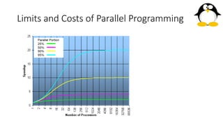 Limits and Costs of Parallel Programming
 