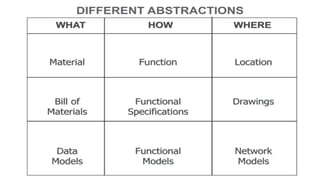 Lecture-1: Introduction to system integration and architecture - course overview and grading scheme - The EEA