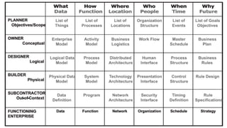 Lecture-1: Introduction to system integration and architecture - course overview and grading scheme - The EEA