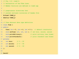1 // Fig. 6.8: time2.h
2 // Declaration of the Time class.
3 // Member functions are defined in time2.cpp
4
5 // preprocessor directives that
6 // prevent multiple inclusions of header file
7 #ifndef TIME2_H
8 #define TIME2_H
9
10 // Time abstract data type definition
11 class Time {
12 public:
13 Time( int = 0, int = 0, int = 0 ); // default constructor
14 void setTime( int, int, int ); // set hour, minute, second
15 void printMilitary(); // print military time format
16 void printStandard(); // print standard time format
17 private:
18 int hour; // 0 - 23
19 int minute; // 0 - 59
20 int second; // 0 - 59
21 };
22
23 #endif
 