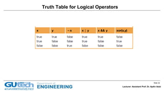 Slide 32
Lecturer: Assistant Prof. Dr. Aydin Azizi
Truth Table for Logical Operators
 