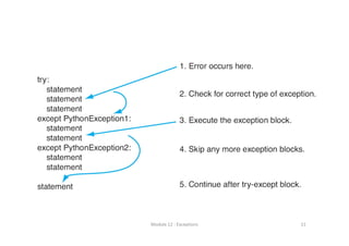 Module 12 : Exceptions 11
 