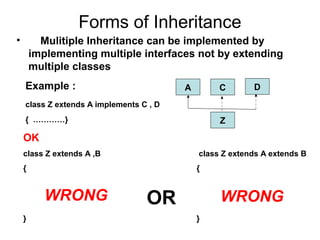 Forms of Inheritance
• Mulitiple Inheritance can be implemented by
implementing multiple interfaces not by extending
multiple classes
Example :
class Z extends A implements C , D
{ …………}
OK
class Z extends A ,B class Z extends A extends B
{ {
OR
} }
A C D
Z
WRONG WRONG
 